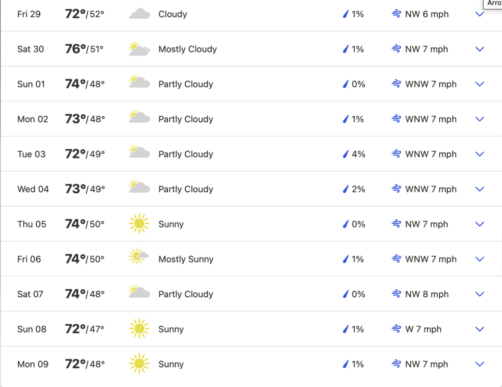 San Diego 10-day weather forecast, showing all 70+ degree days.